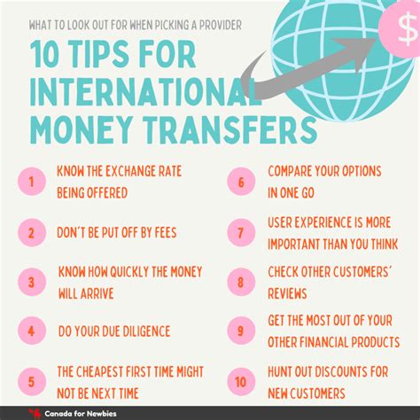 best way to transfer money internationally.